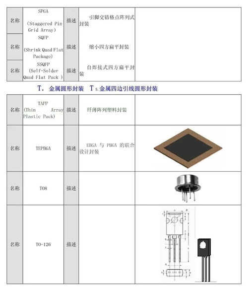 干货文档 元器件封装查询图表——半导体照明器件详解