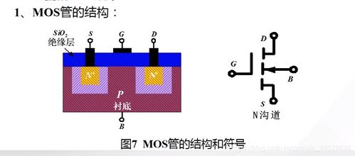 五、门电路 逻辑门电路的基本概念与半导体器件的开关特性